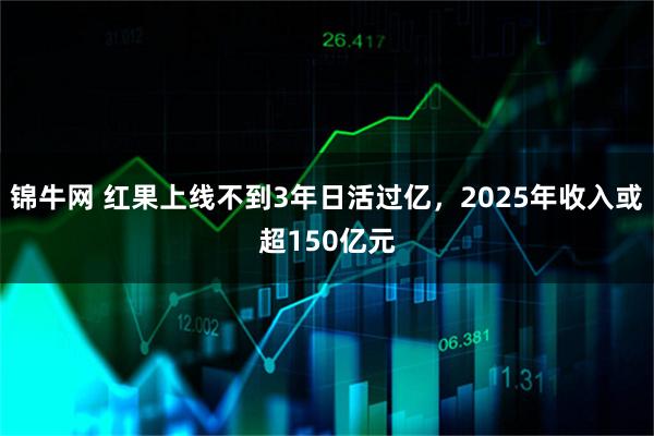锦牛网 红果上线不到3年日活过亿，2025年收入或超150亿元